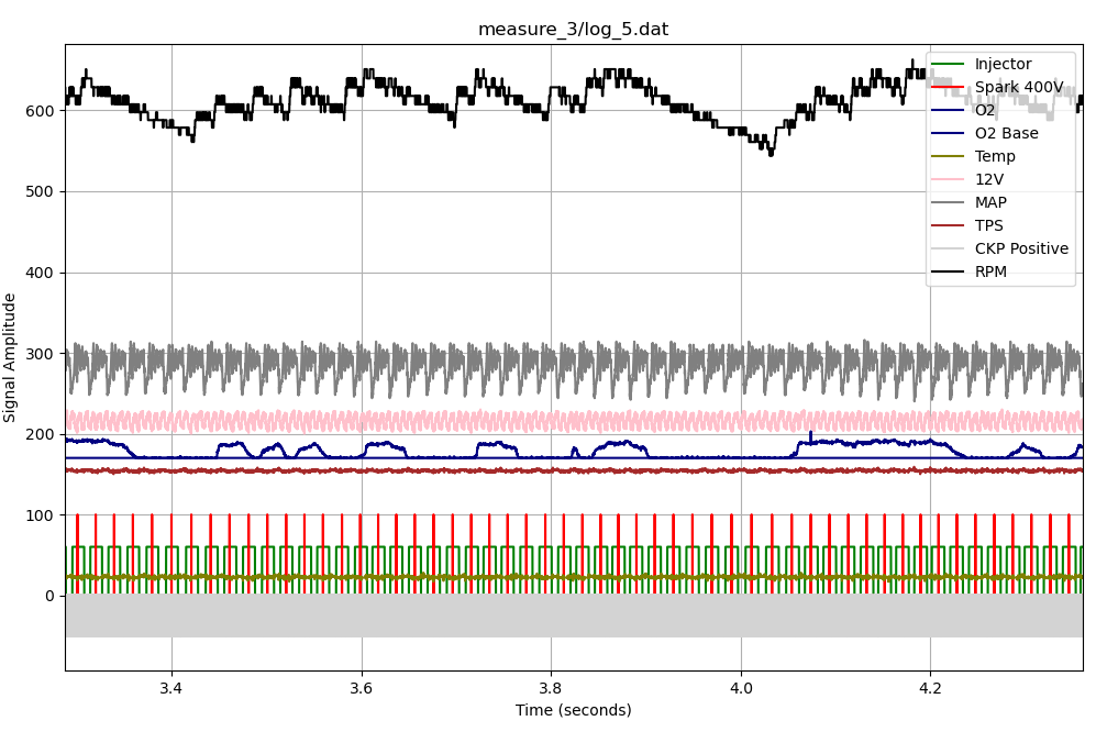 EFI motorcycle signals chart