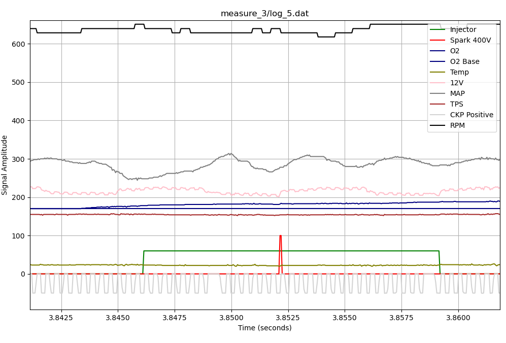 EFI motorcycle signals chart